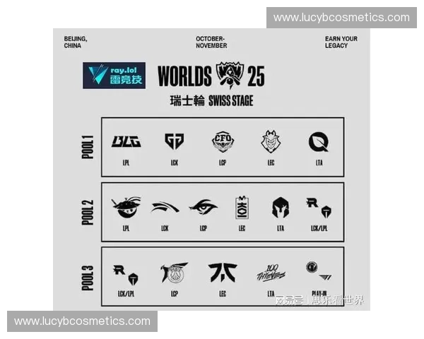 英雄联盟全球总决赛最新赛制解析与各大战队比分走势深度盘点