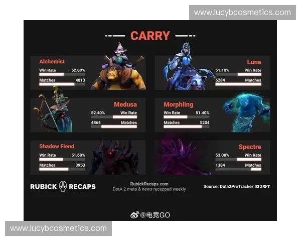 重庆DOTA2电竞热潮崛起打造西南年轻玩家聚集的全新竞技高地