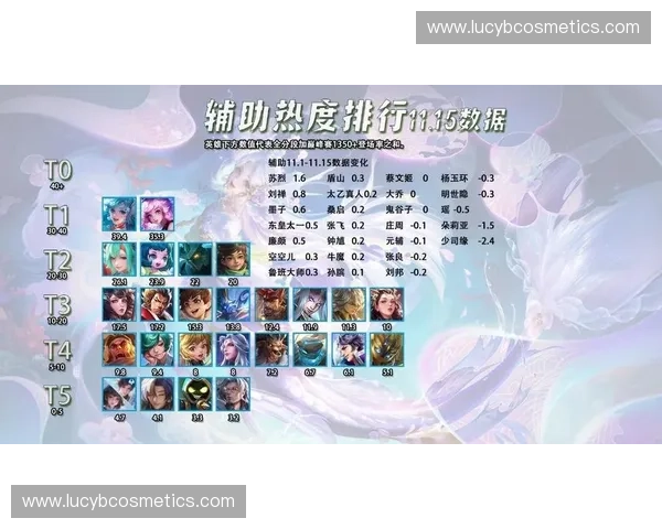 2025年最受欢迎英雄热度排行榜揭秘 哪些英雄成为玩家心中的王者